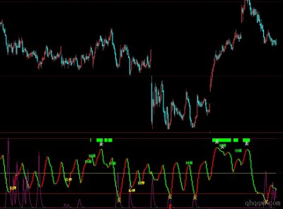 [文华财经指标]买卖波段王公式源码